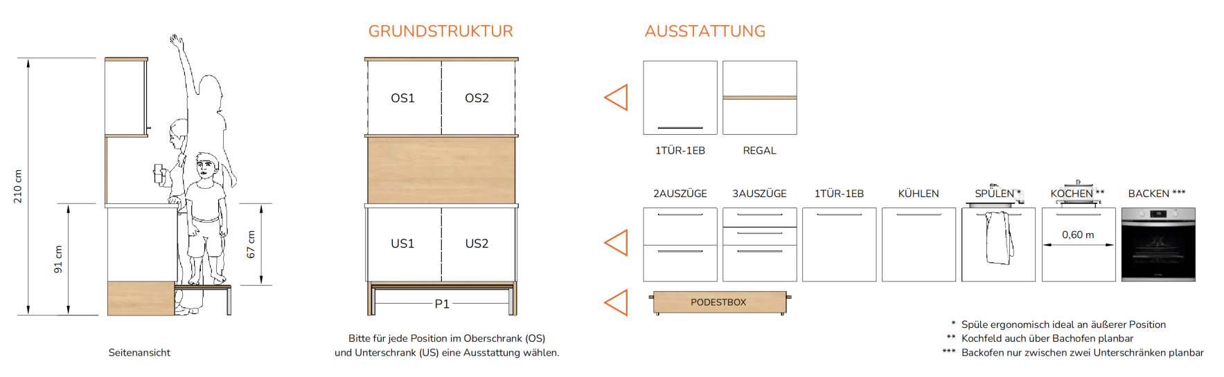 ROBHOC-KÜCHE-GRUNDSTRUKTUR